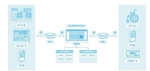 云里物里智慧醫療解決方案榮獲IOTE金獎，引領網絡信息技術研發新浪潮