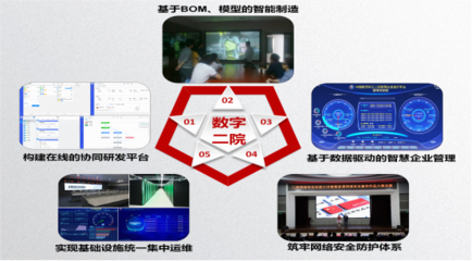 中國航天科工五個案例入選央企“十三五”網絡安全和信息化優秀案例，彰顯卓越網絡信息技術研發實力